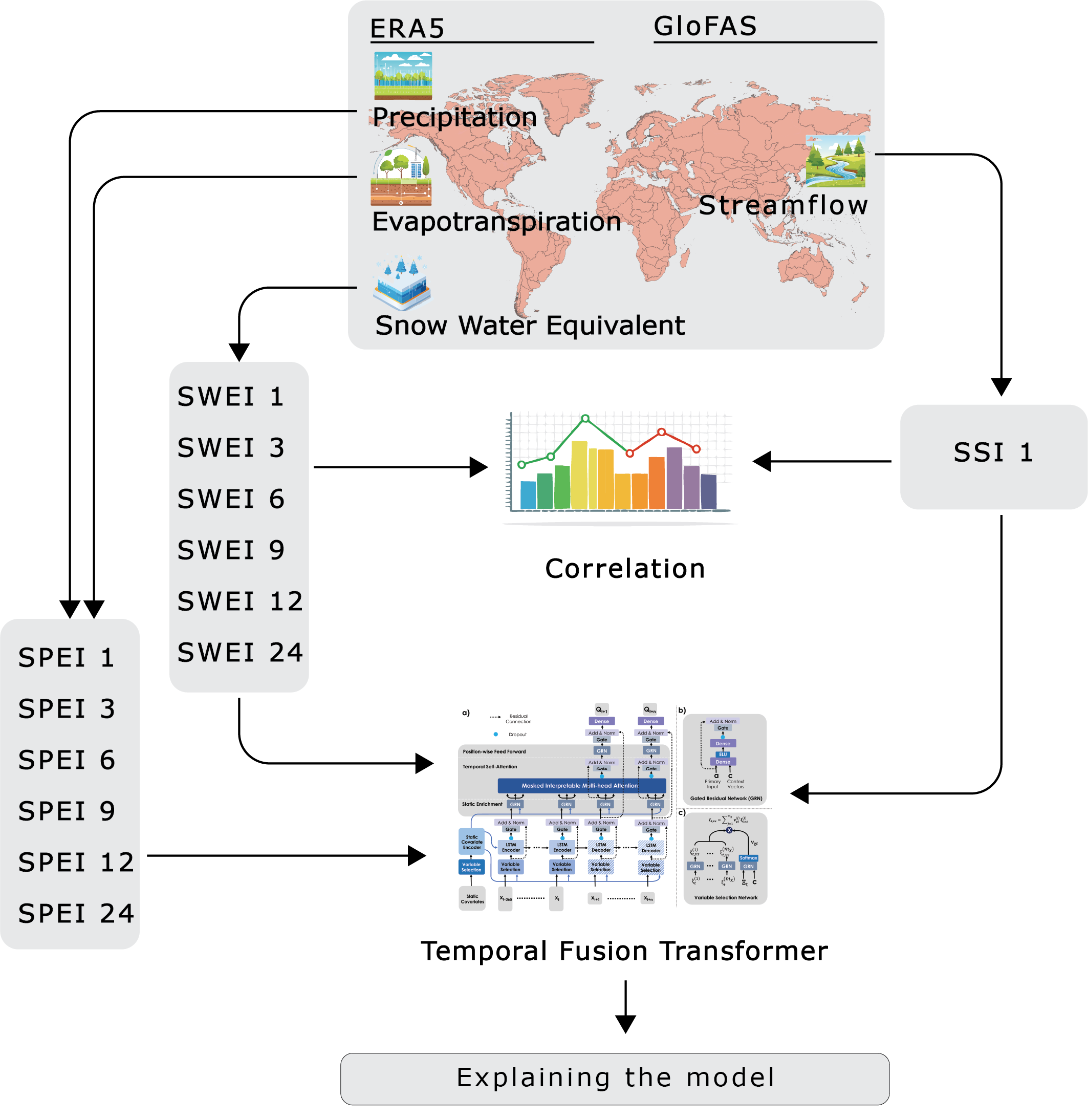 Water Cycle Diagram